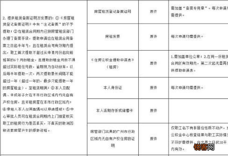 南京租房提取公积金多久到账