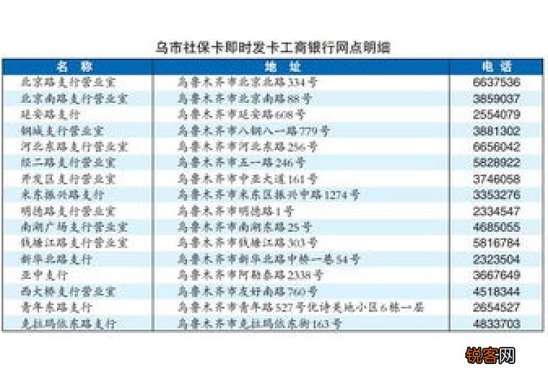 新疆社保缴费基数上下限标准最新公布 2023新疆社保的缴费基数是多少