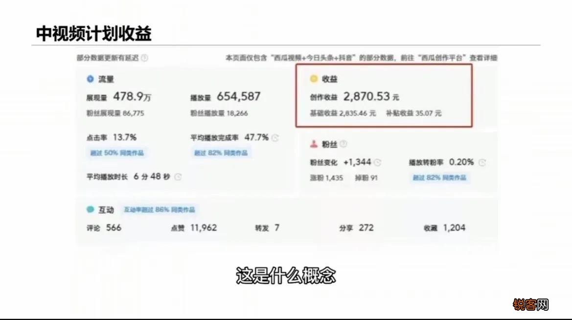 抖音漫画解说制作 新手快速上手