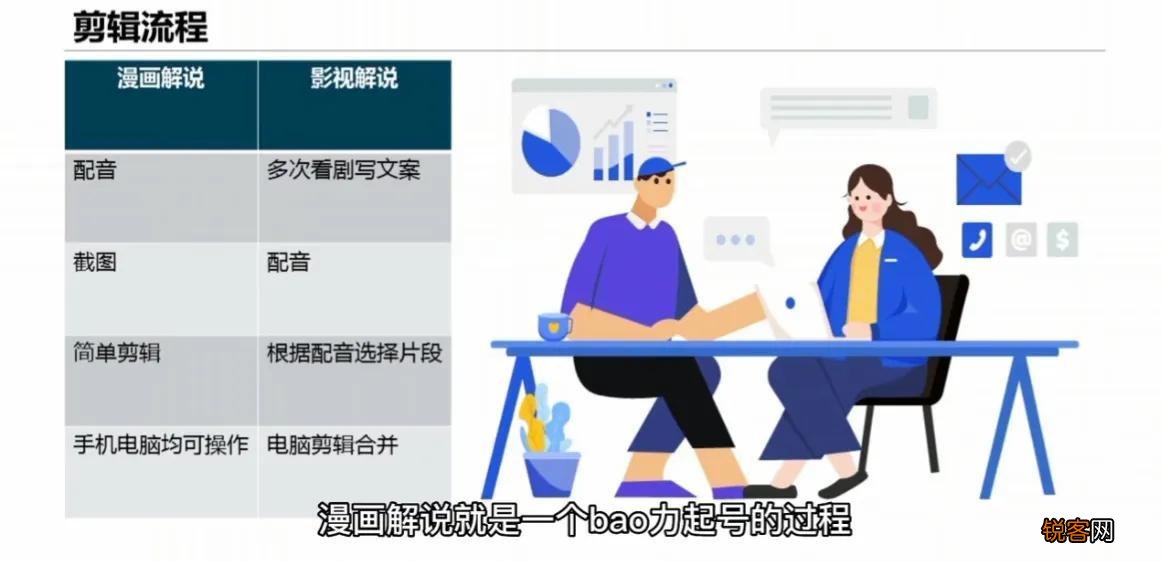 抖音漫画解说制作 新手快速上手