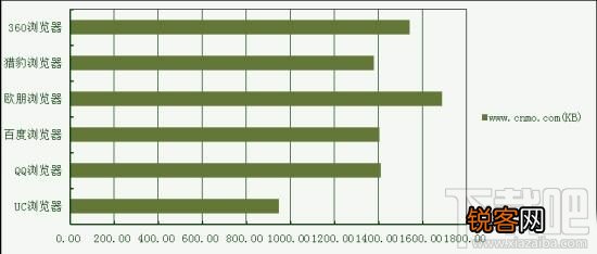 手机浏览器哪个省流量