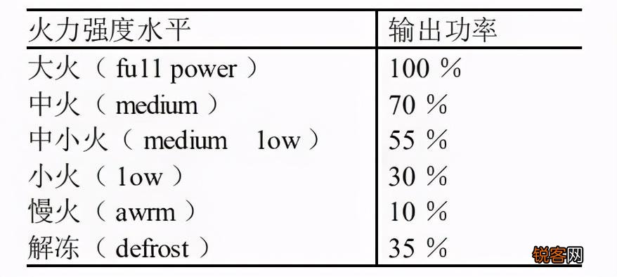 微波炉美食做法大全 不开火搞定一日三餐