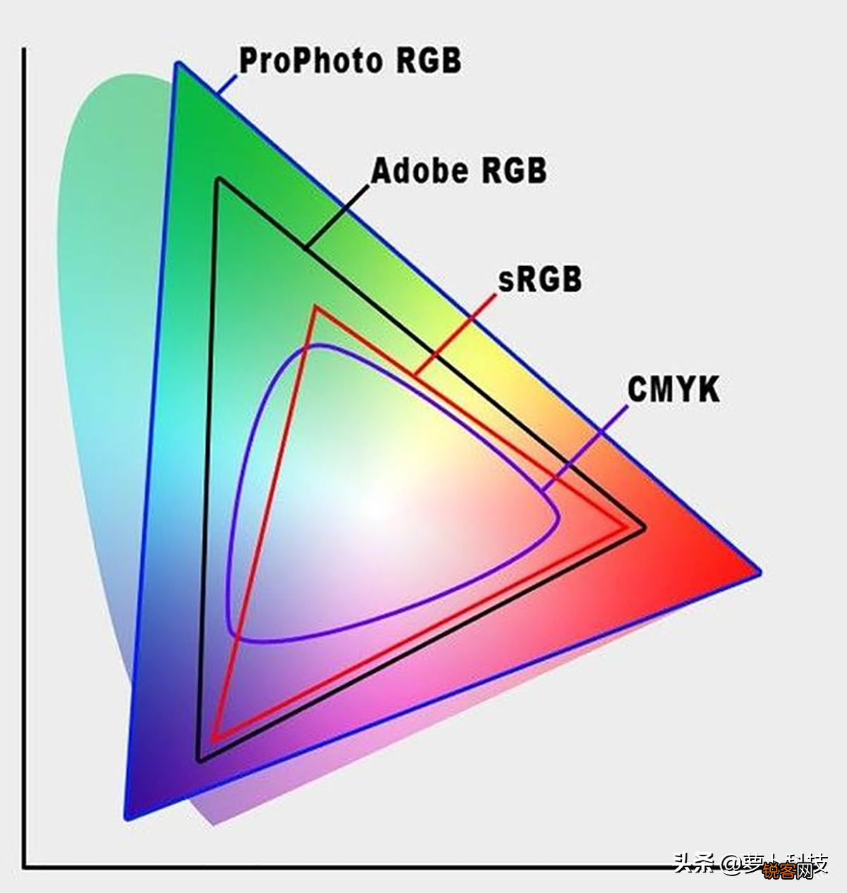 游戏显示器推荐2022 11大维度助你选到满意的显示器