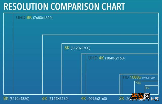 游戏显示器推荐2022 11大维度助你选到满意的显示器