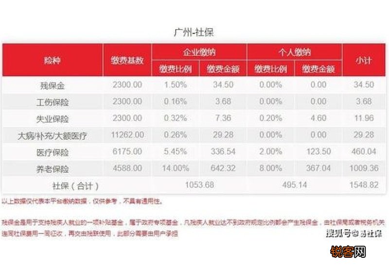 最新 2023年贵州社保缴费基数上下限标准是多少钱