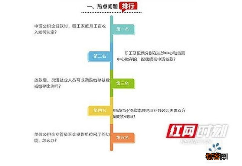 长沙公积金职工家庭月收入怎么认定出来？
