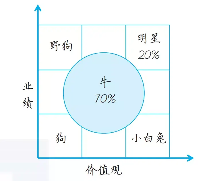 什么是价值观 为什么价值观重要