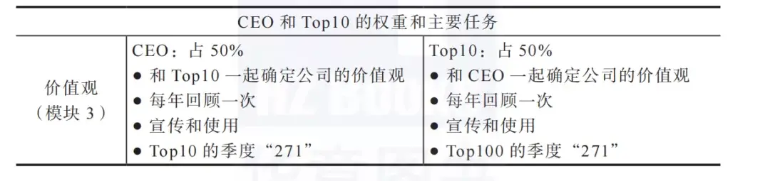 什么是价值观 为什么价值观重要
