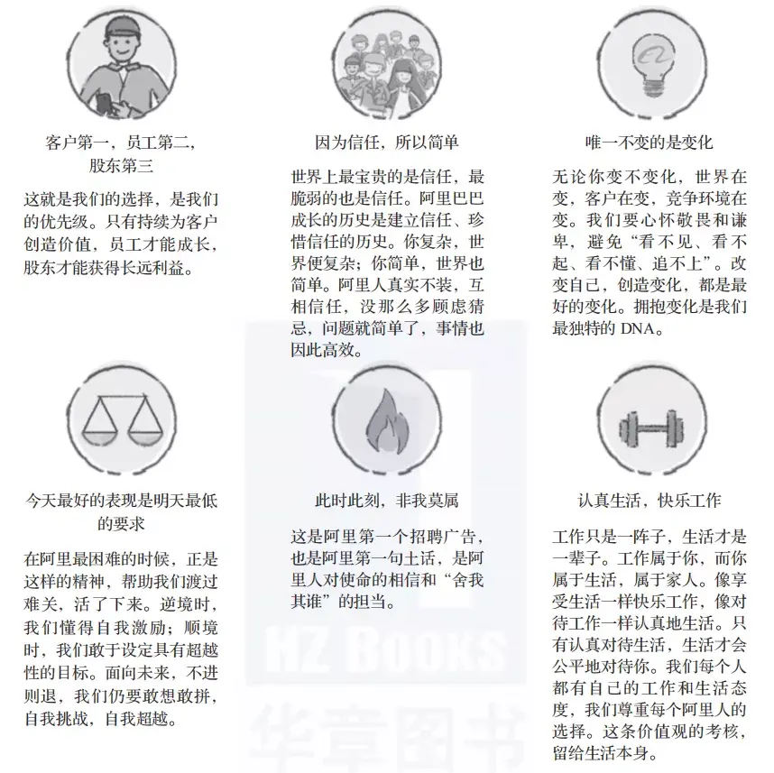 什么是价值观 为什么价值观重要