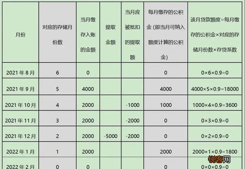 长沙公积金贷款月供额度与缴存基数有关吗？