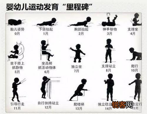 新生儿体重身高对照表 0-12个月娃发育指标