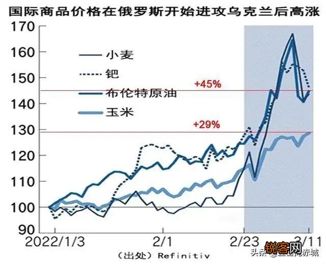俄乌战争如果俄军胜利了,美国、欧洲和俄罗斯谁才是真正的赢家？