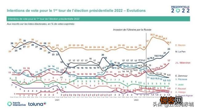 俄乌战争如果俄军胜利了,美国、欧洲和俄罗斯谁才是真正的赢家？
