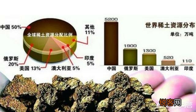 俄罗斯可以制裁美国吗？