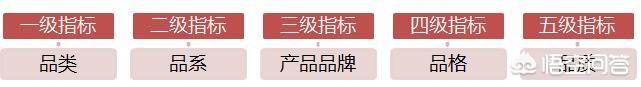 如何写广告推广方案？