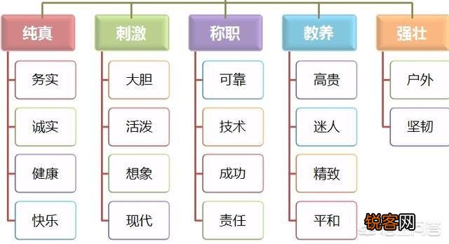 如何写广告推广方案？