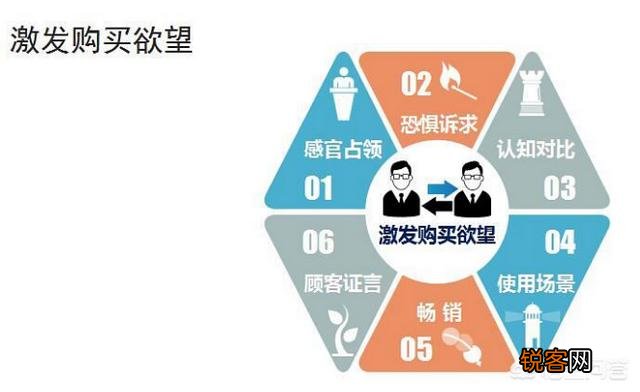 如何学习文案策划？