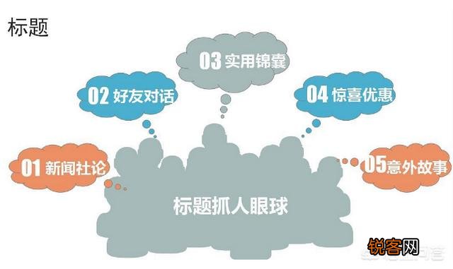 如何学习文案策划？