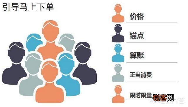 如何学习文案策划？