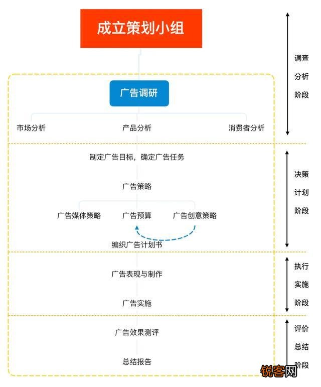 广告行业的文案和策划是一回事吗？文案策划又怎么理解？