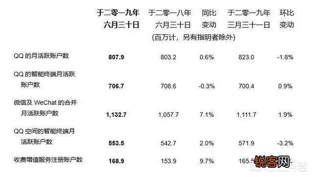 马化腾身价超2500亿,微信却几乎不收费,腾讯到底是怎么挣钱的？