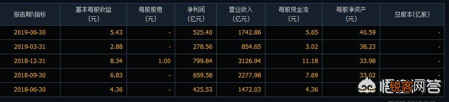 马化腾身价超2500亿,微信却几乎不收费,腾讯到底是怎么挣钱的？