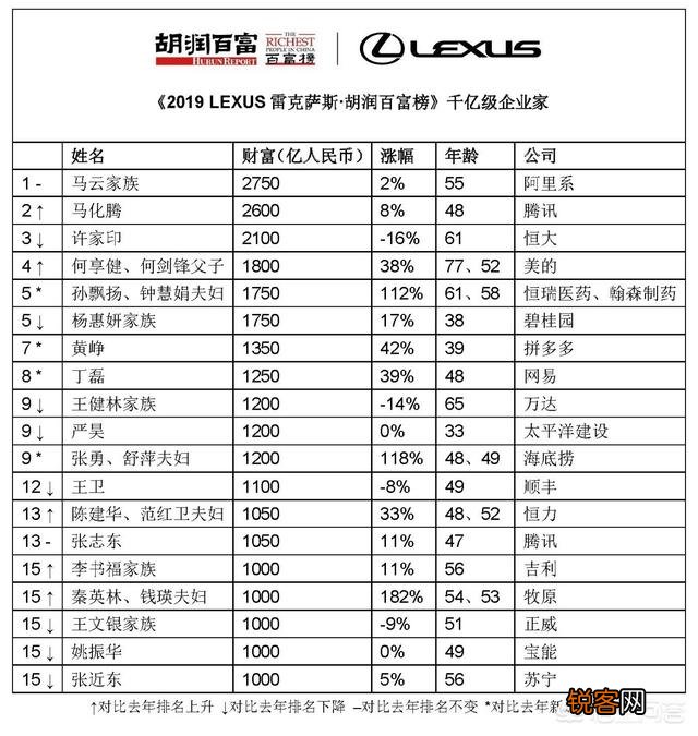 马化腾身价超2500亿,微信却几乎不收费,腾讯到底是怎么挣钱的？