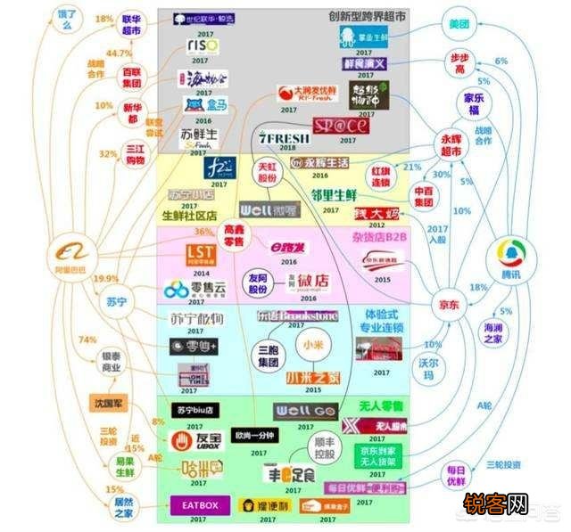 马化腾身价超2500亿,微信却几乎不收费,腾讯到底是怎么挣钱的？