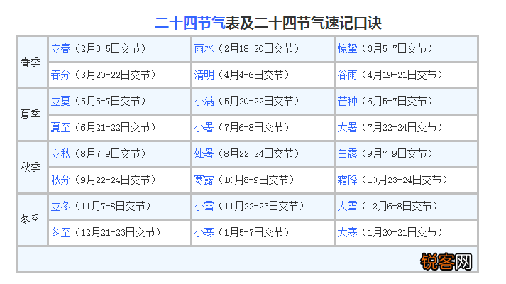 二十四节气歌顺口溜 让你快速记住