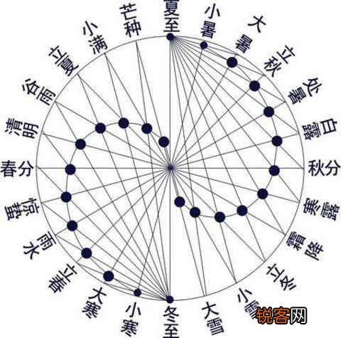 二十四节气歌顺口溜 让你快速记住