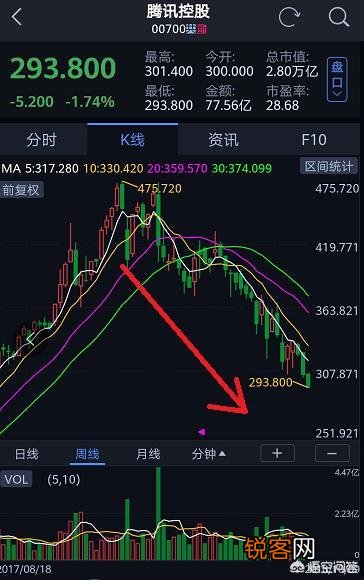 曾是亚洲首富的马化腾,如今面临着怎样的危机？你怎么看？