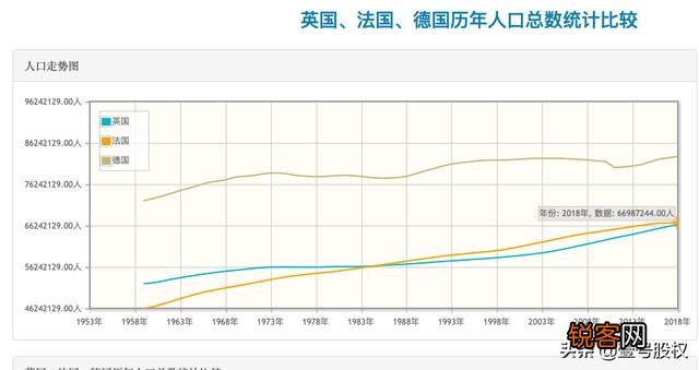 除了印度中国,其它的国家人口为啥没有一个国家超过4亿人口？