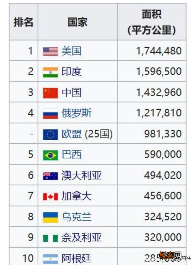 除了印度中国,其它的国家人口为啥没有一个国家超过4亿人口？