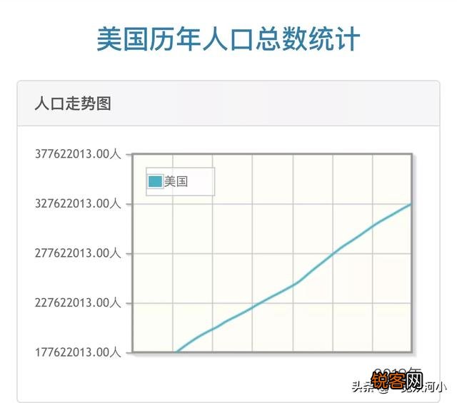 除了印度中国,其它的国家人口为啥没有一个国家超过4亿人口？