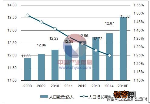 印度人口的顶峰将会达到多少亿人？
