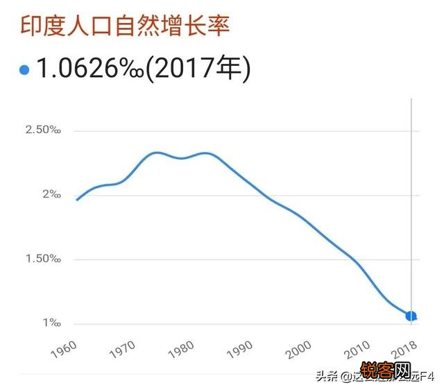 印度人口的顶峰将会达到多少亿人？