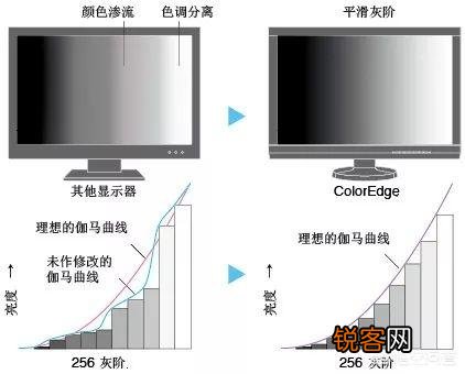 买显示器求推荐？