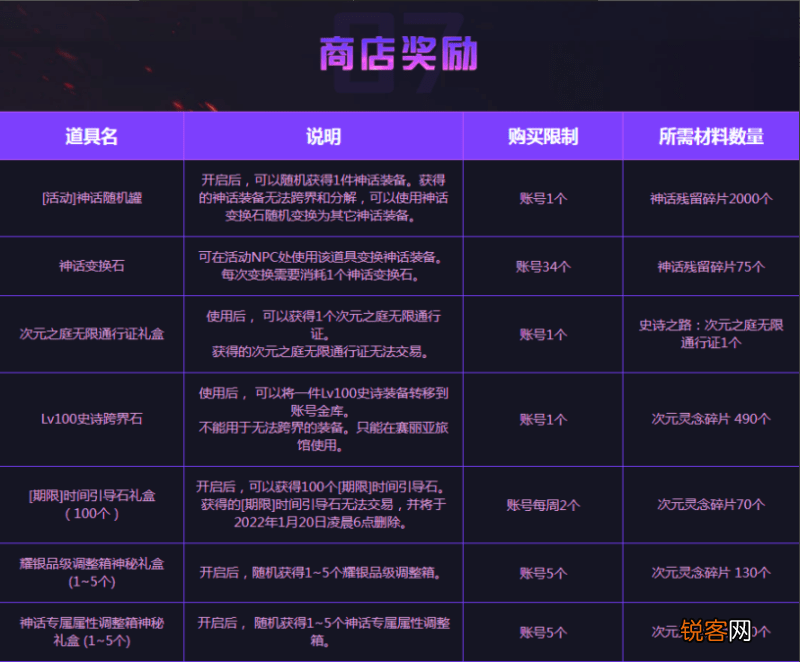 DNF史诗之路活动开启 限时免费票无限刷