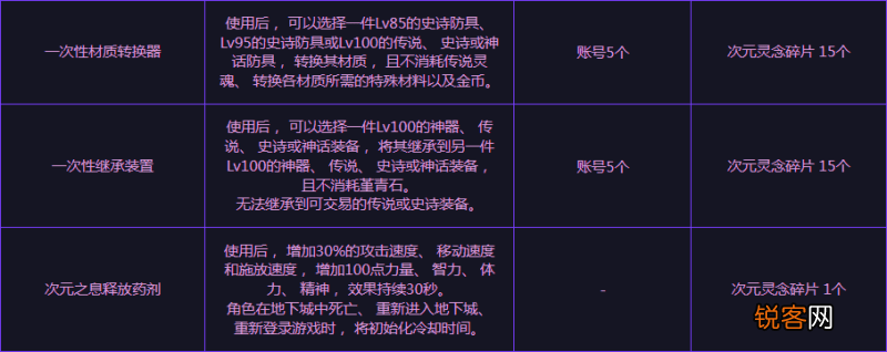DNF史诗之路活动开启 限时免费票无限刷