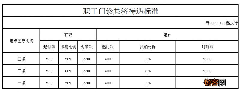微信怎么查询襄阳医保家庭共济成员？