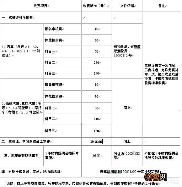 要考c1驾照报考费2500元这2500元都包括什么费用？