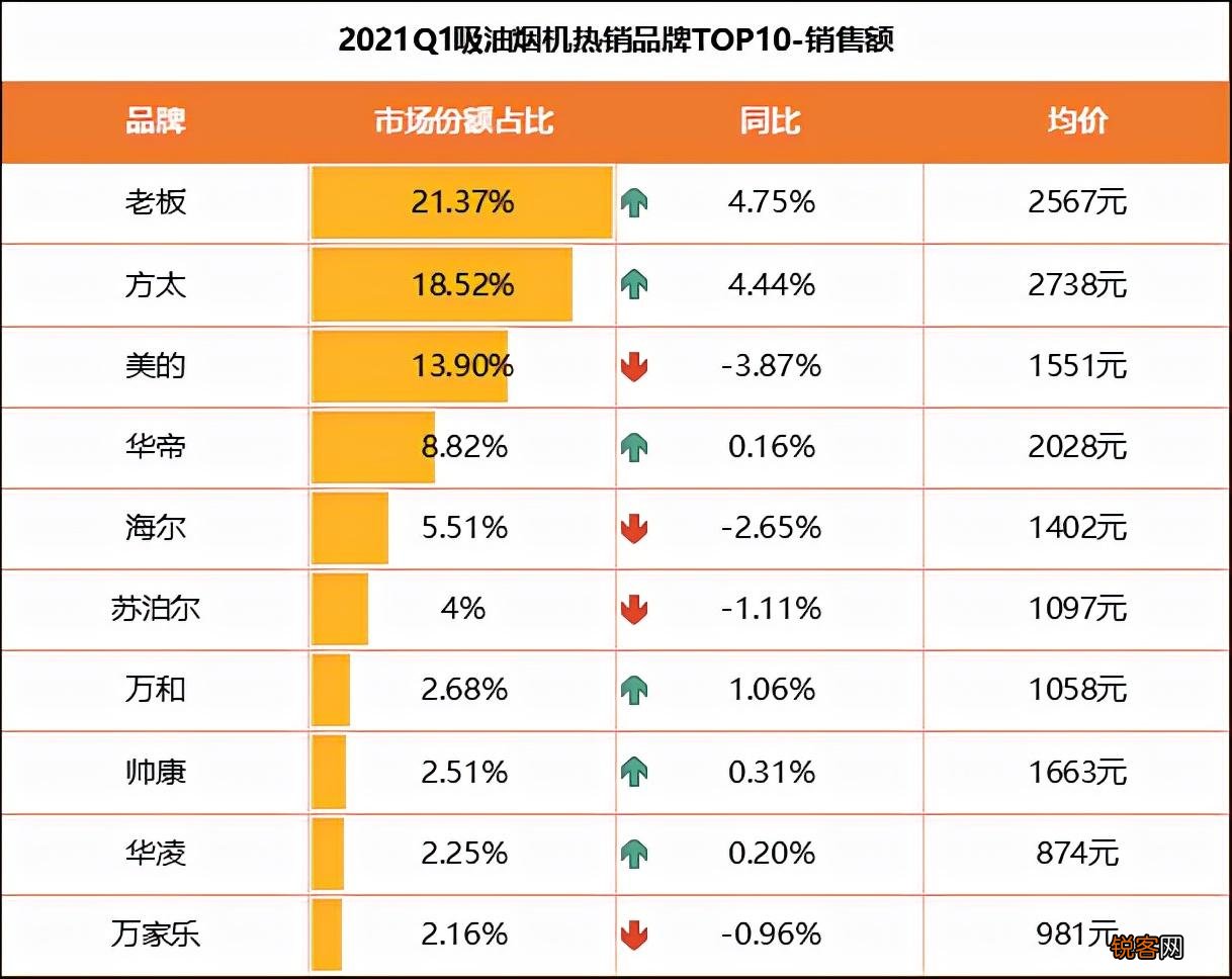 抽油烟机怎么挑选 高性价比抽油烟机推荐