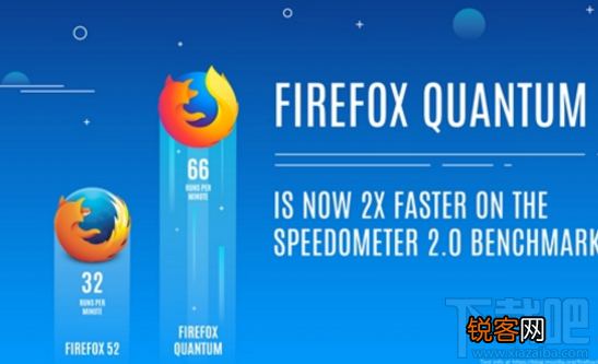 Firefox Quantum速度为什么这么快？支持多核心CPU