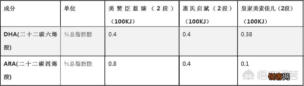 启赋、美素佳儿、美赞成蓝臻哪个奶粉好？