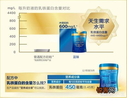 启赋、美素佳儿、美赞成蓝臻哪个奶粉好？