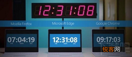 谷歌浏览器和edge哪个好用 微软edge浏览器和谷歌浏览器对比