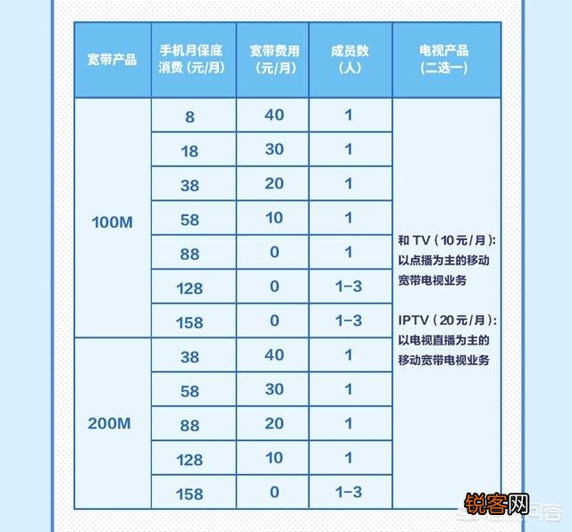 移动免费装宽带是真的吗？靠谱不,是否有收费陷阱？
