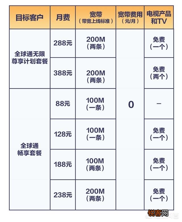 移动免费装宽带是真的吗？靠谱不,是否有收费陷阱？