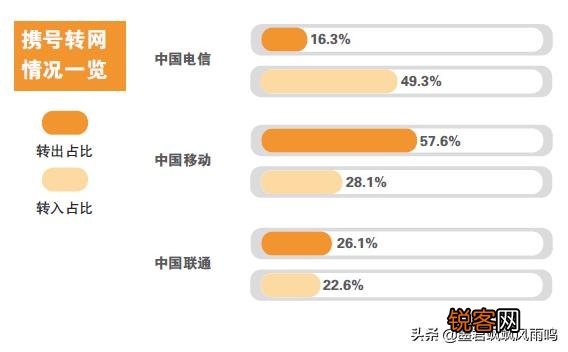 10086为什么那么积极给免费装宽带？有猫腻吗？