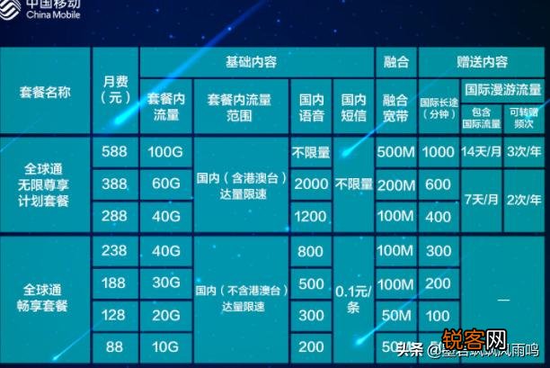 10086为什么那么积极给免费装宽带？有猫腻吗？